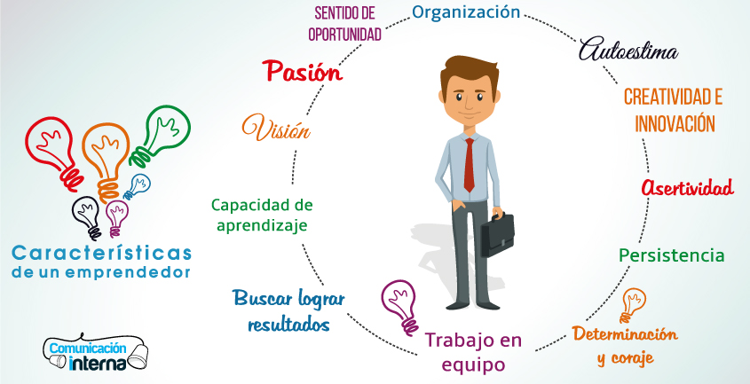 Características-de-un-emprendedor2